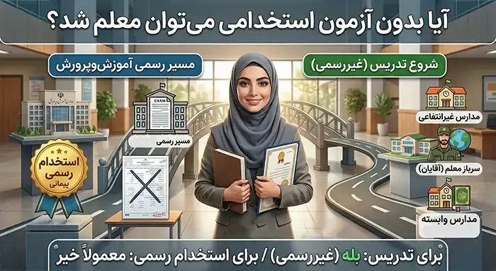 آیا بدون آزمون استخدامی میتوان معلم شد؟